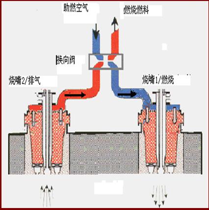 中間包在線（離線)鋼包烘烤器